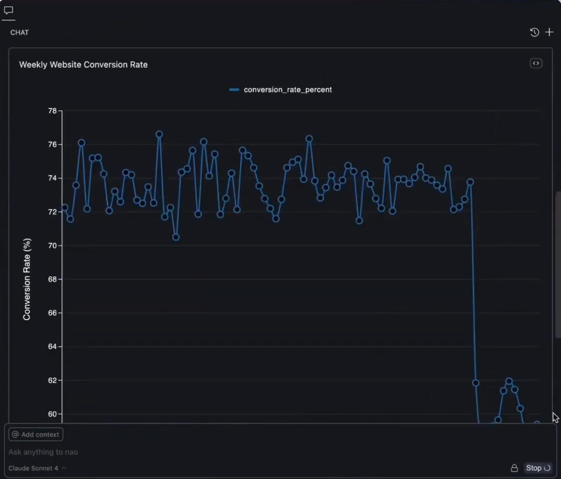 Root cause analysis with nao