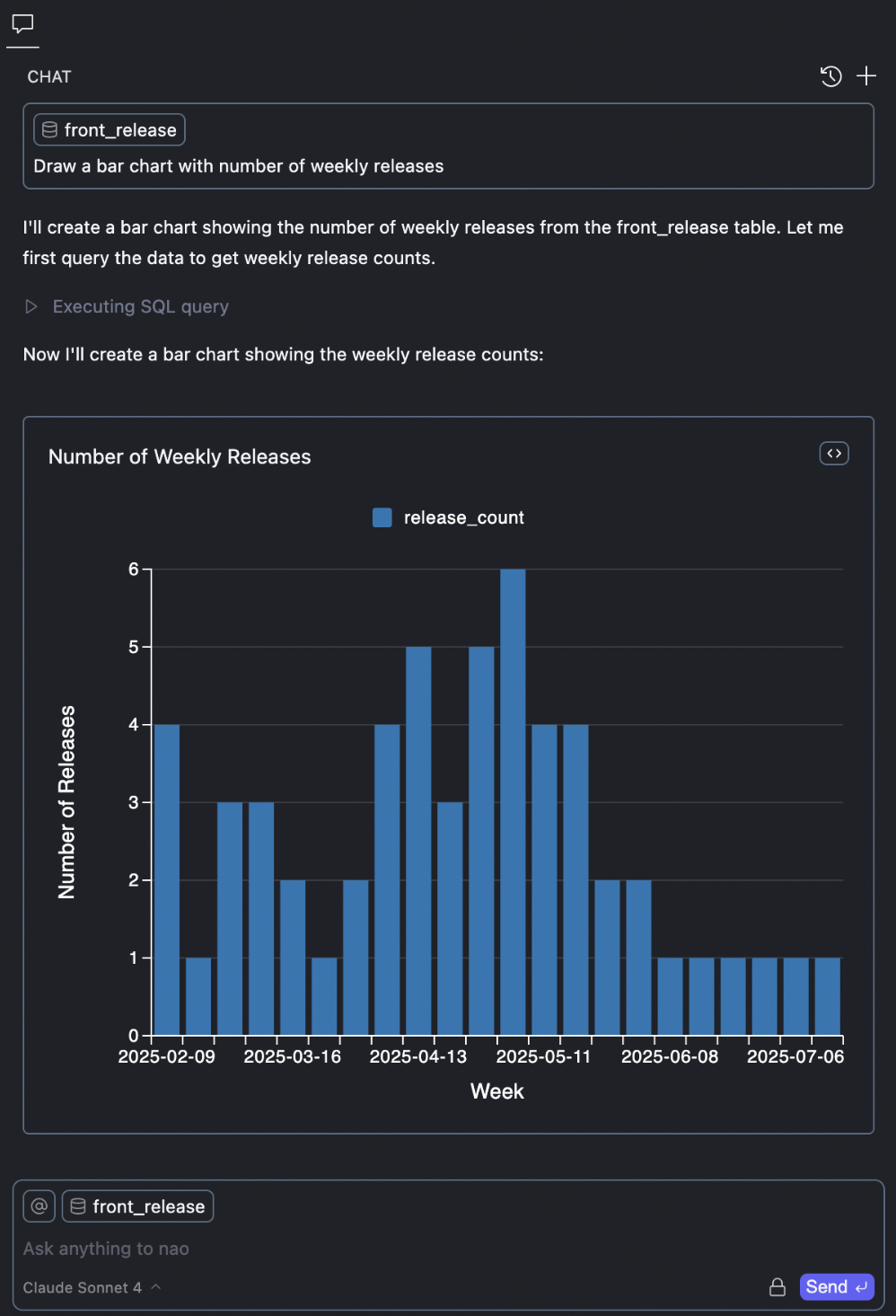 Analytics chart in nao