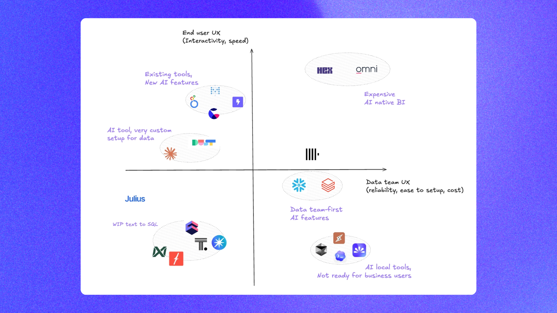 What's the Best Analytics Agent for Your Data Team?