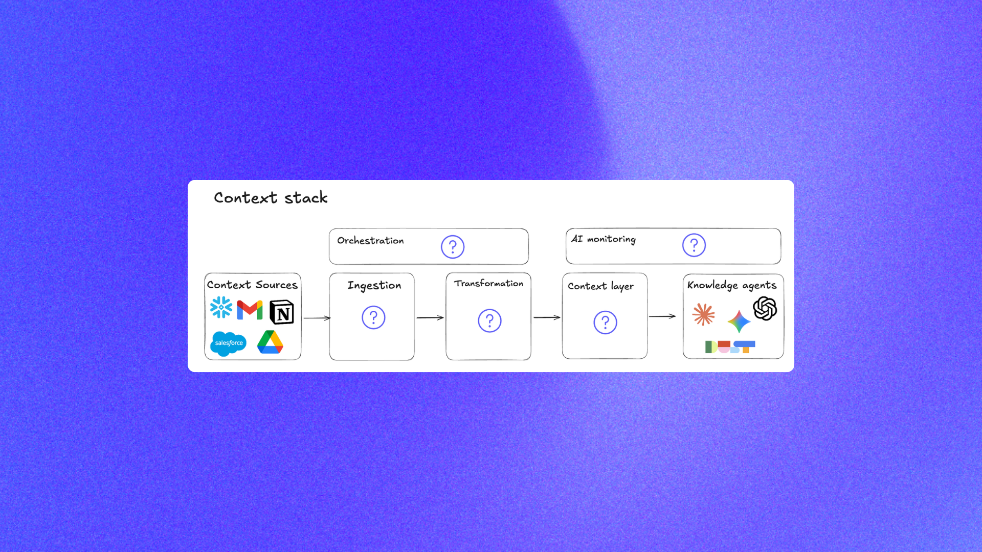 How to Build a Context Stack for Agentic Analytics