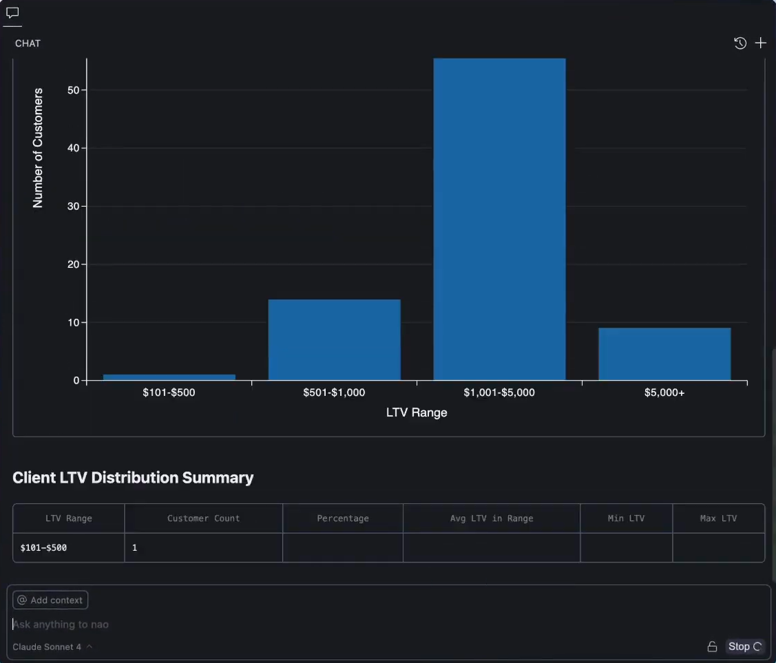 Distribution analysis with nao