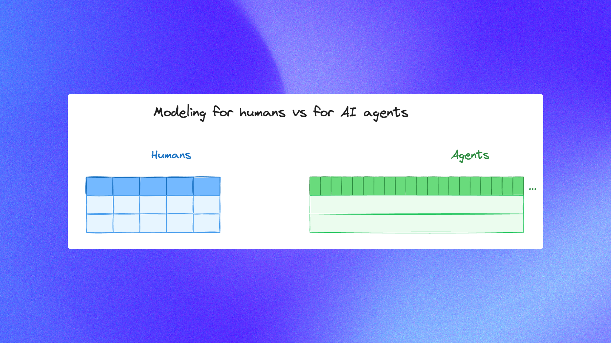 How to Do Data Modeling for AI Agents: 8 Practical Rules