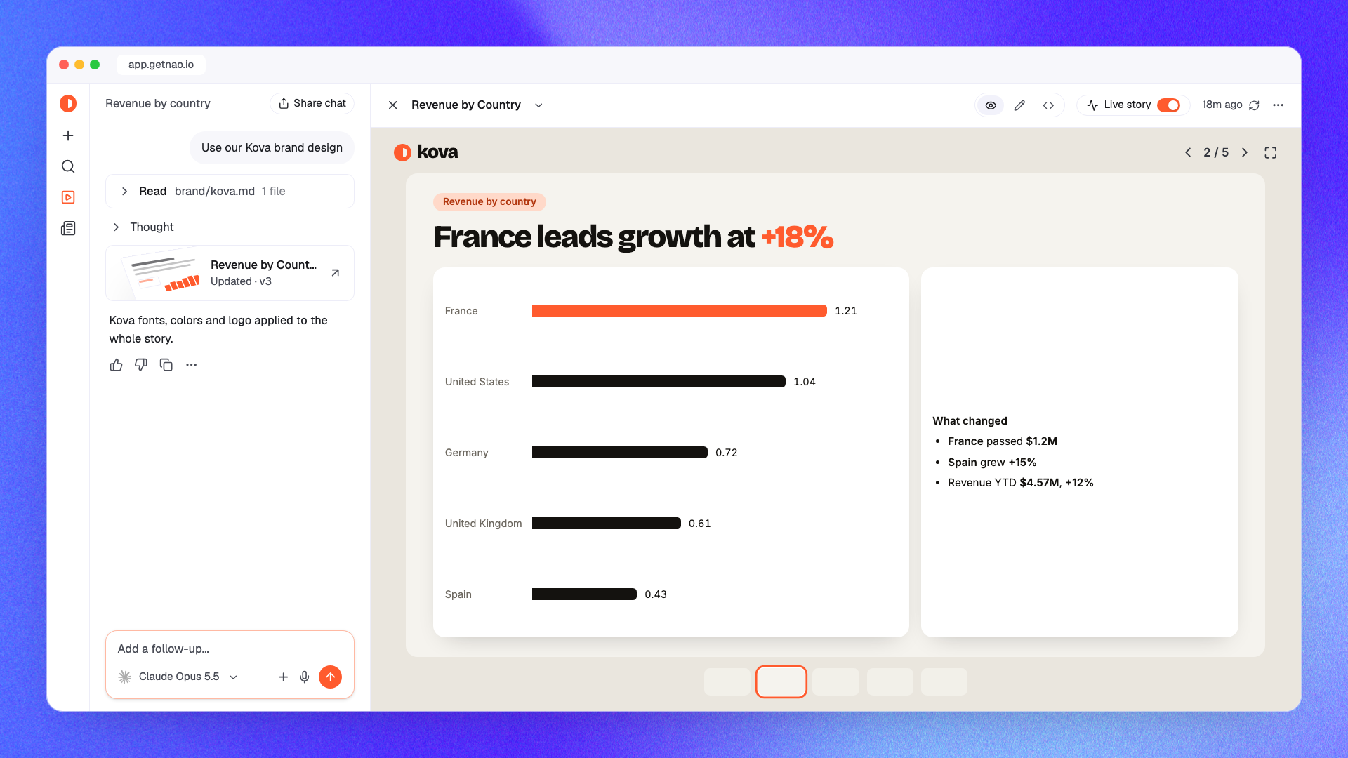 A custom story: a slide deck in your own brand design