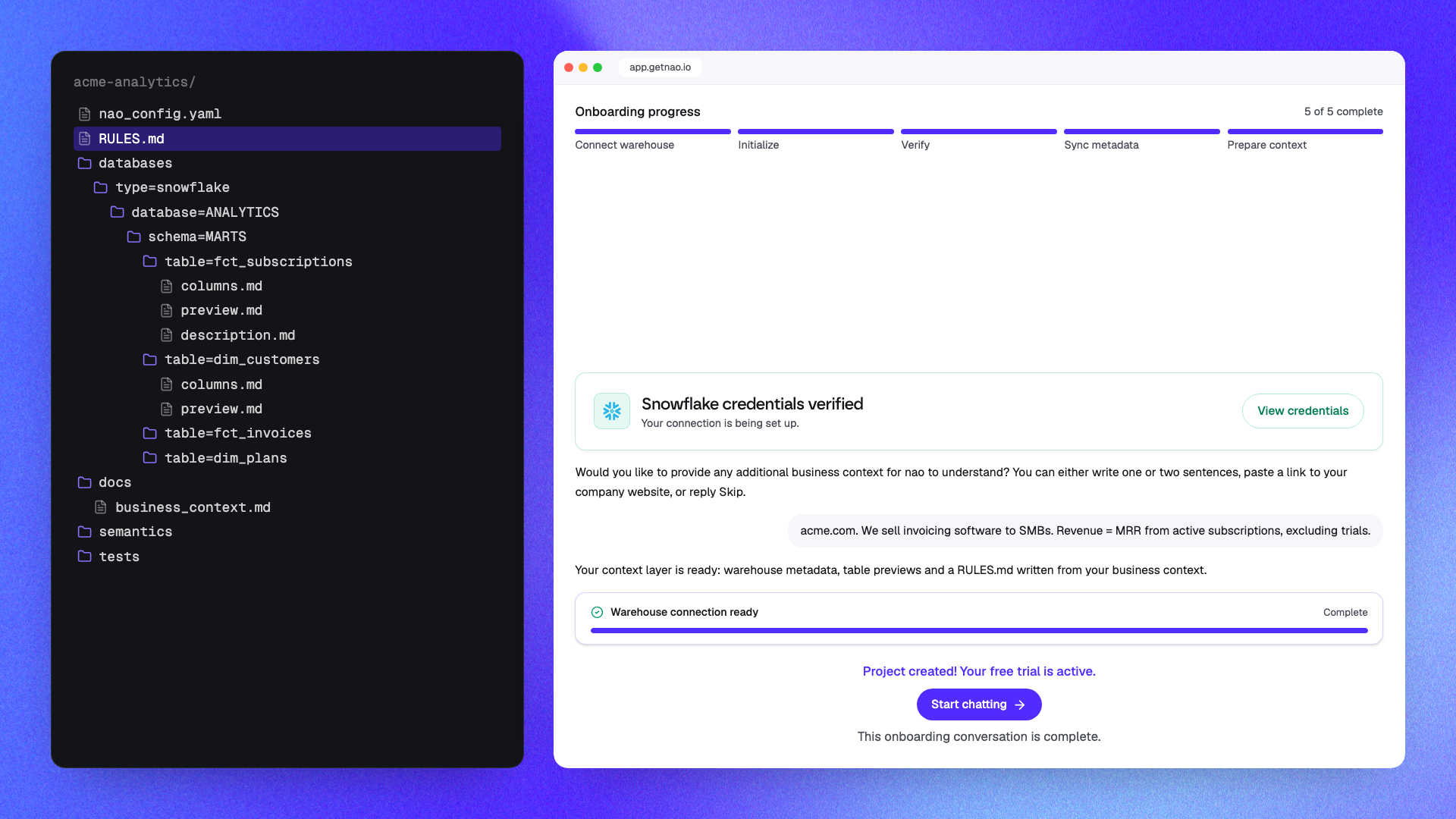 The generated context layer: warehouse metadata, previews and RULES.md, as plain files