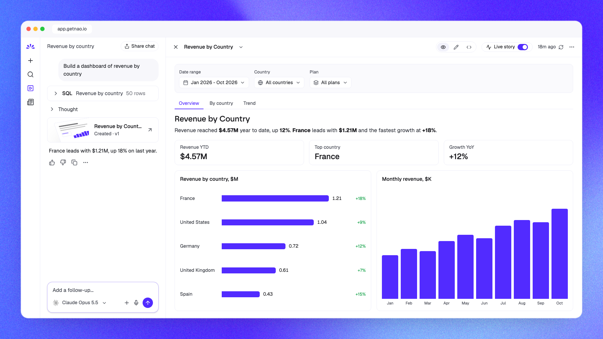 A nao story: filters, KPIs and charts built from a chat