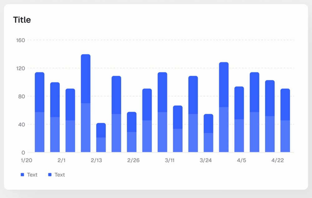 Redesigned charts render cleaner across the app
