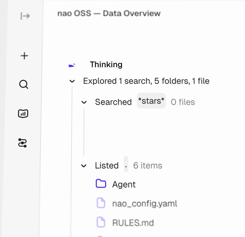 The agent navigating your context: searching, listing folders and files like nao_config.yaml and RULES.md