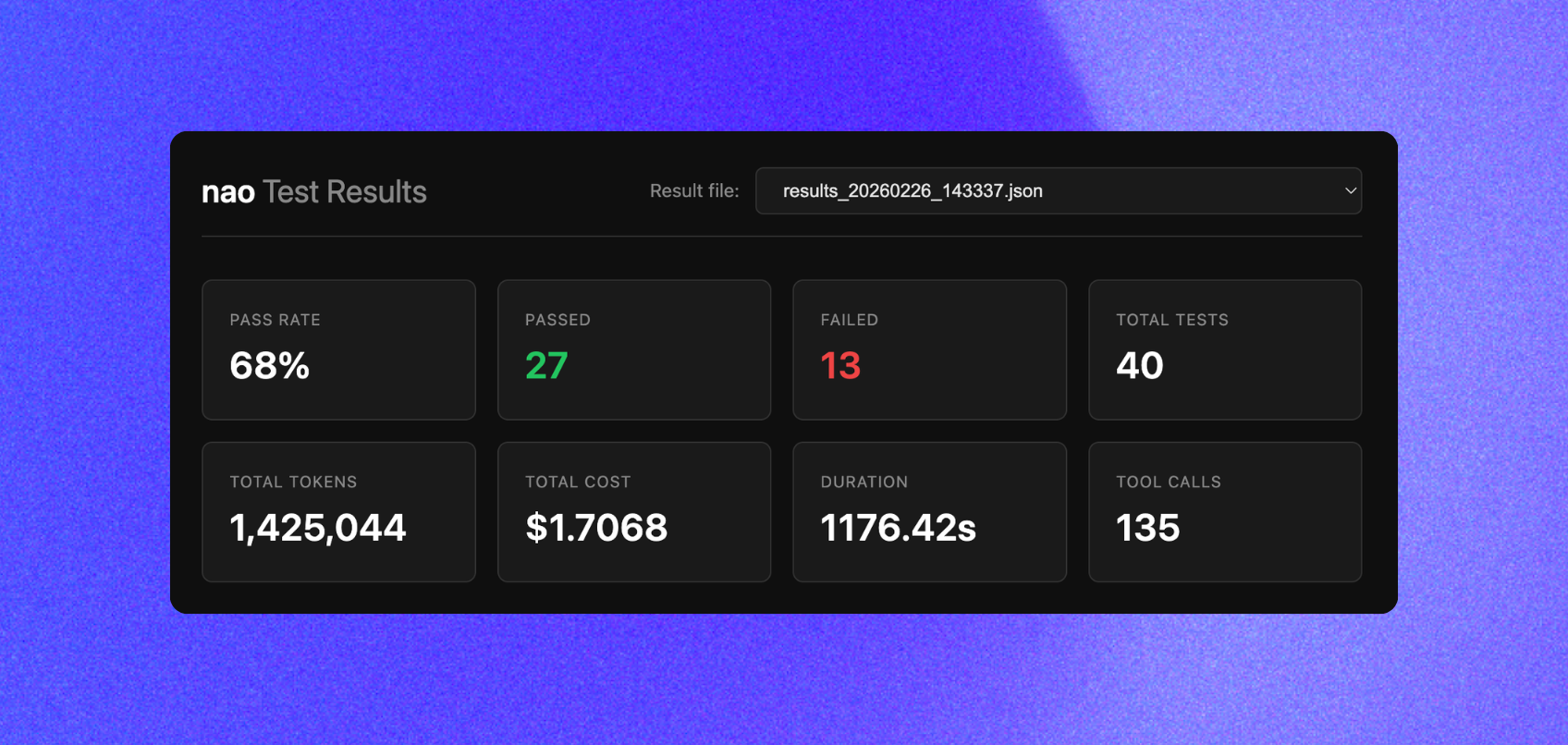 How to Evaluate an Analytics Agent: A Practical Guide with nao test
