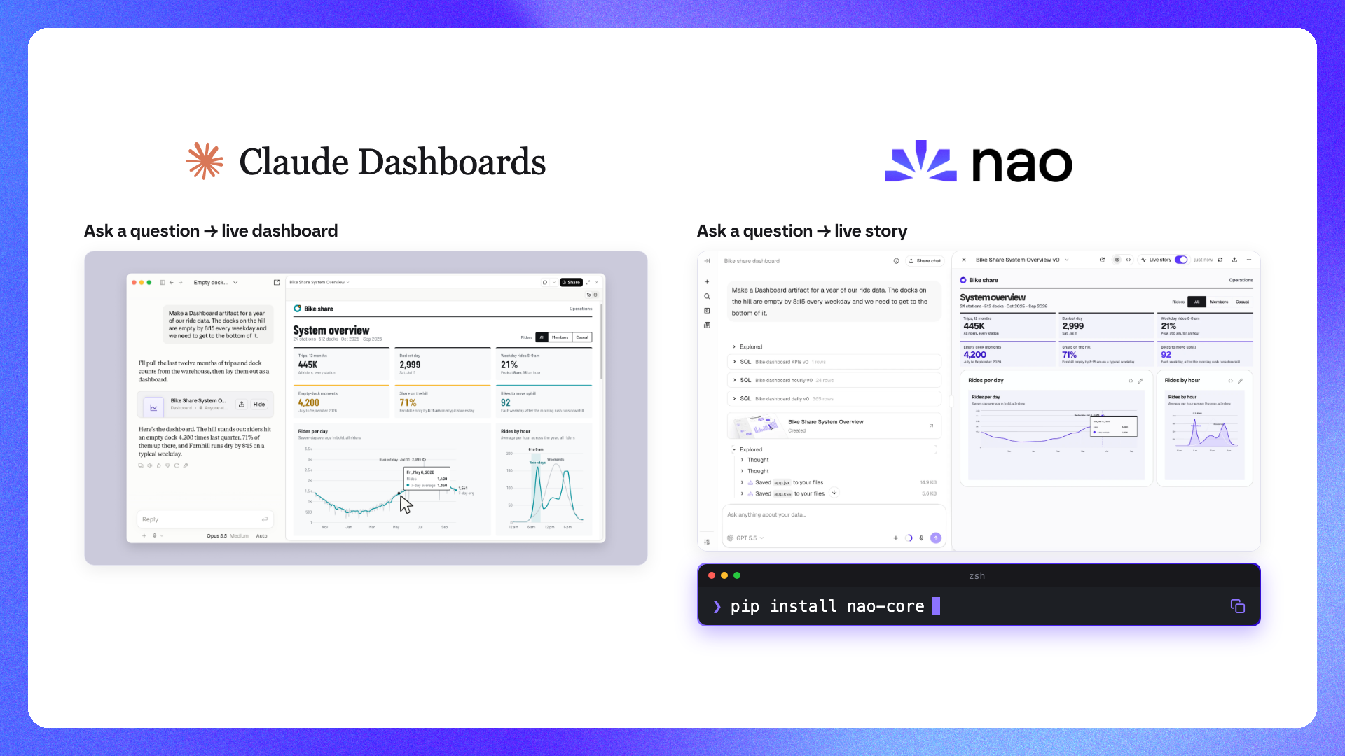 Open source alternative to Claude Dashboards