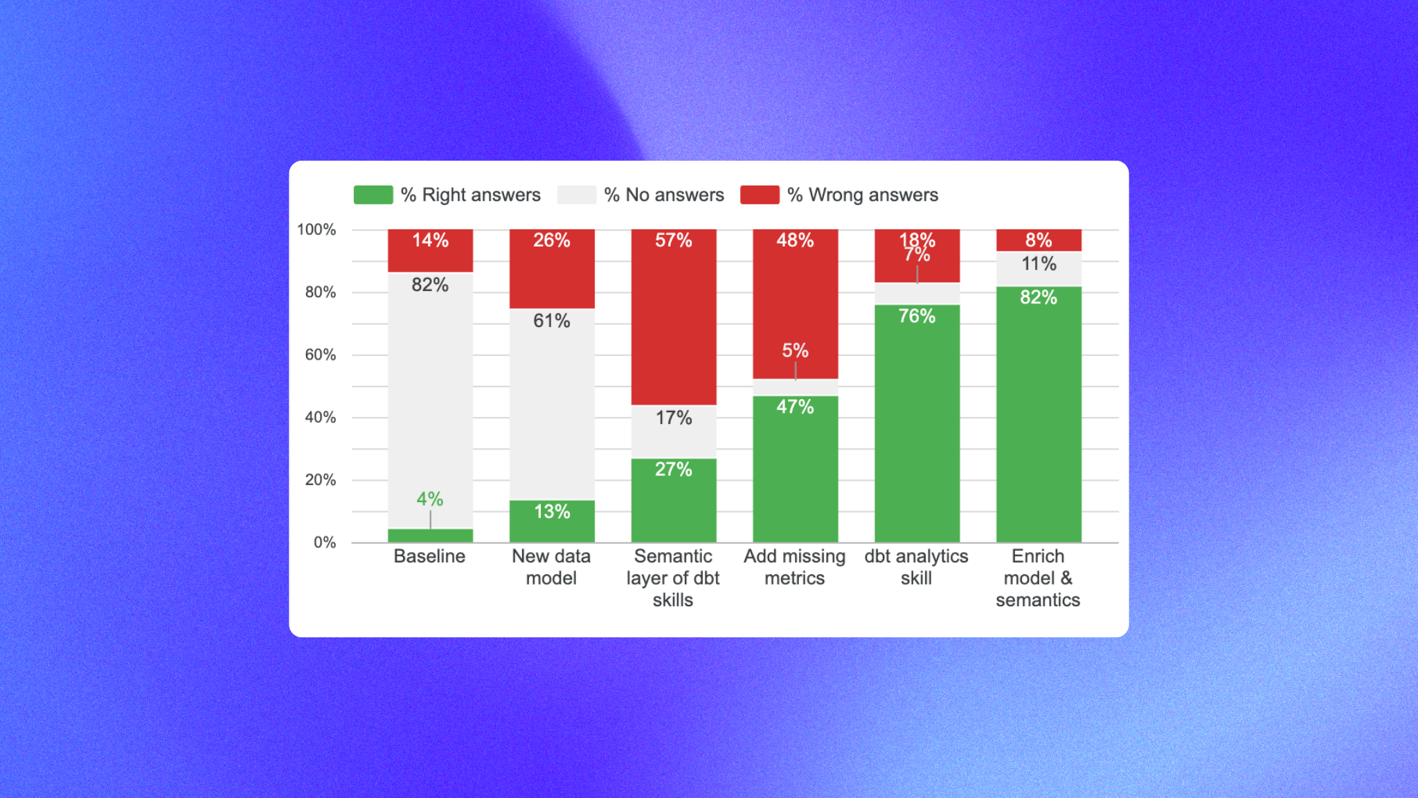 How to Make the Semantic Layer Work for Analytics Agents
