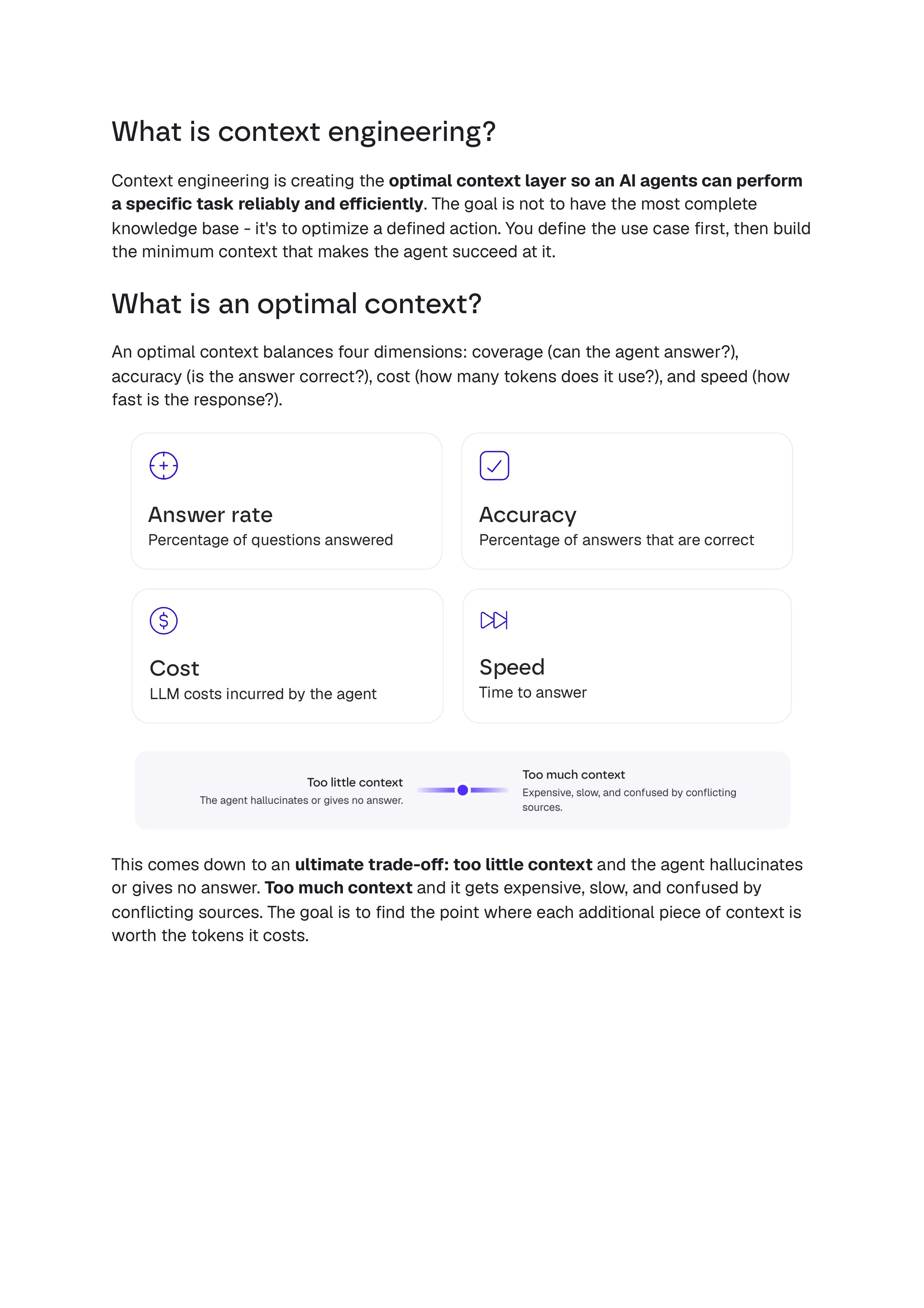A context engineering method